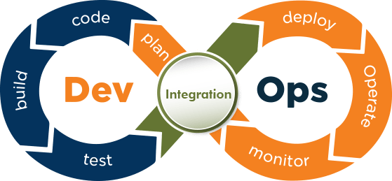 DevOps Integration